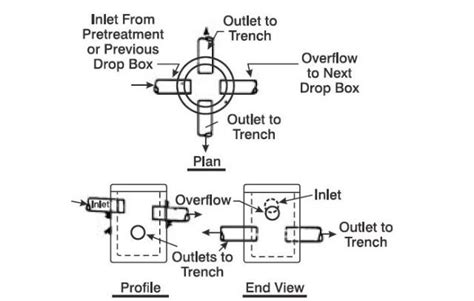 Septic System D box: Septic Distribution Box FAQs 